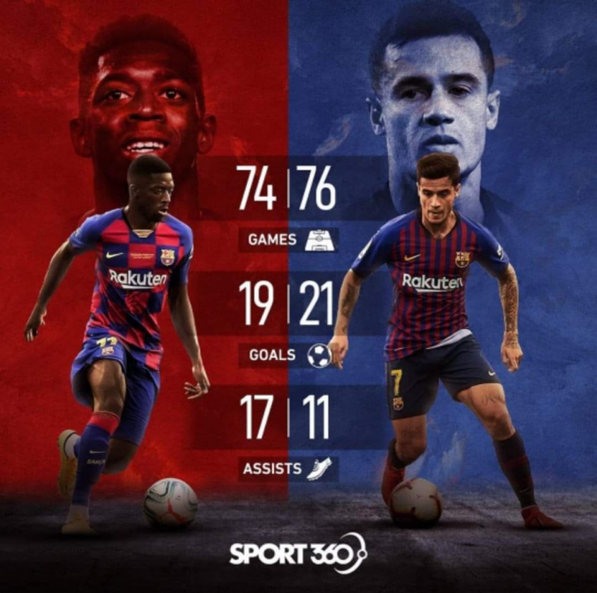 Dembele w Barcelonie vs Coutinho w Barcelonie [PORÓWNANIE]